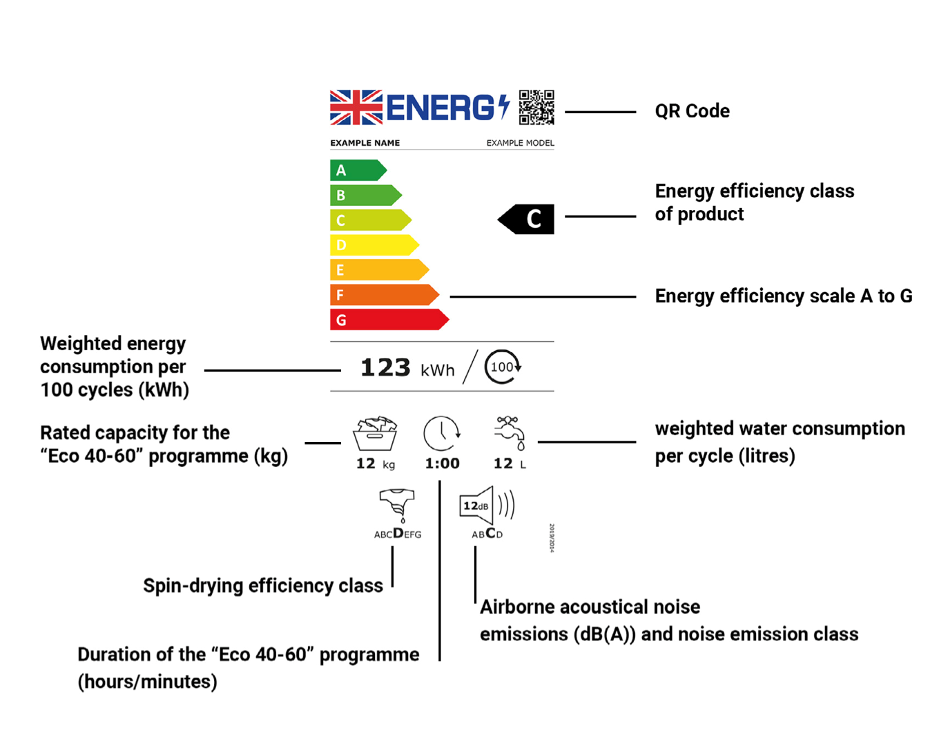 Expert comment What does the new energy label mean for consumers